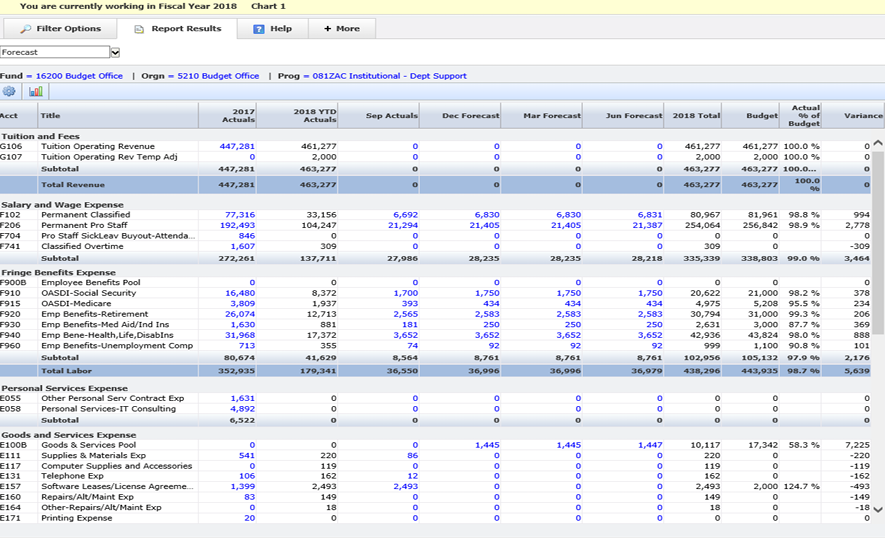 A screenshot of a quarterly set up forecats in the Millennium program. The screenshot shows a table of data under "Report Results".
